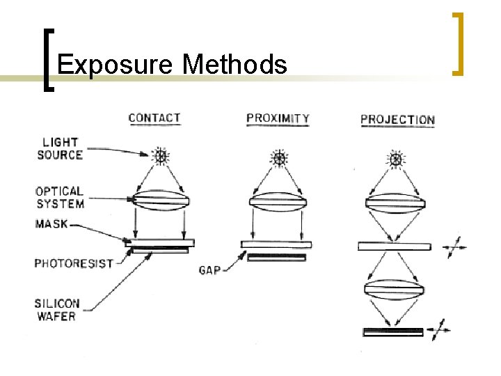 Exposure Methods Exposure Methods