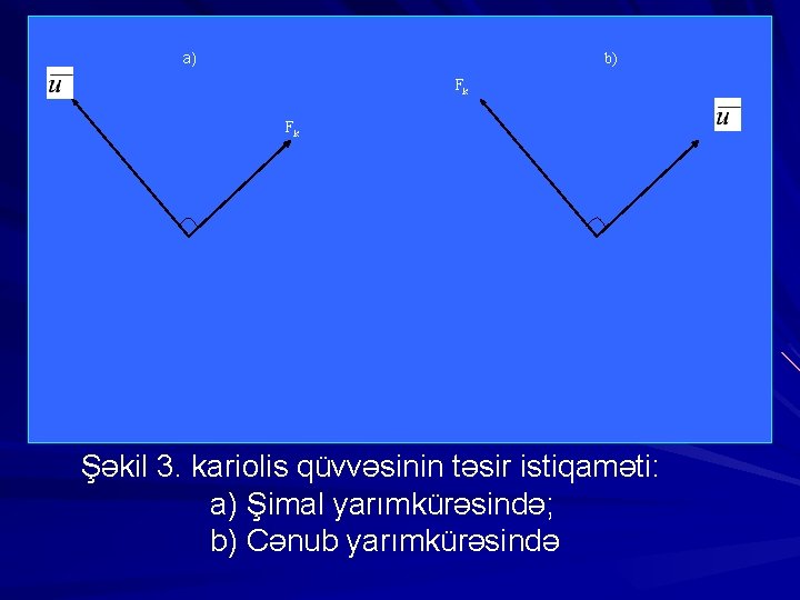 a) b) Fk Fk Şəkil 3. kariolis qüvvəsinin təsir istiqaməti: a) Şimal yarımkürəsində; b)