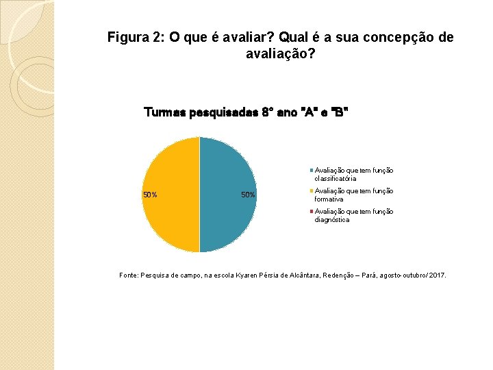 Figura 2: O que é avaliar? Qual é a sua concepção de avaliação? Turmas