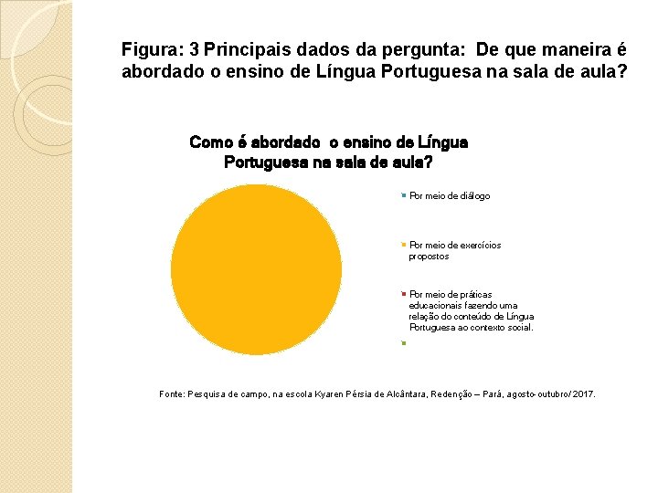 Figura: 3 Principais dados da pergunta: De que maneira é abordado o ensino de