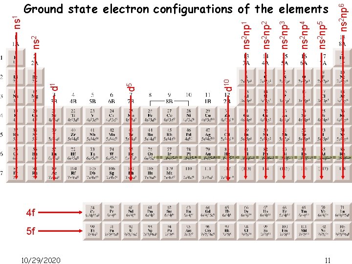 4 f 5 f 10/29/2020 11 ns 2 np 6 ns 2 np 5