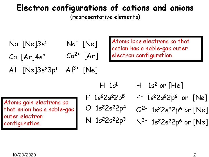 Electron configurations of cations and anions (representative elements) Na [Ne]3 s 1 Na+ [Ne]