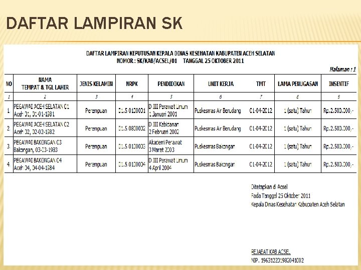 DAFTAR LAMPIRAN SK 31 