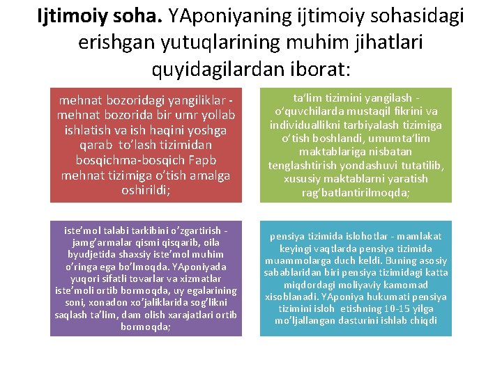 Ijtimoiy soha. YAponiyaning ijtimoiy sohasidagi erishgan yutuqlarining muhim jihatlari quyidagilardan iborat: mehnat bozoridagi yangiliklar