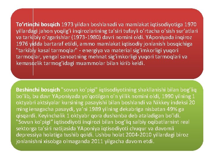 To’rtinchi bosqich 1973 yildan boshlanadi va mamlakat iqtisodiyotiga 1970 yillardagi jahon yoqilg’i inqirozlarining ta’siri