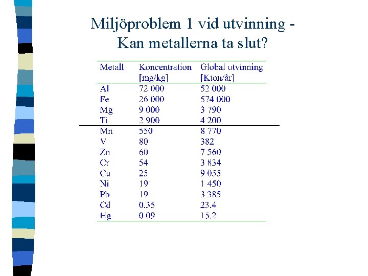 Miljöproblem 1 vid utvinning Kan metallerna ta slut? 
