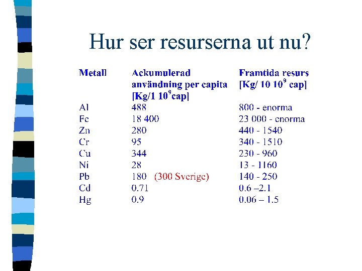 Hur ser resurserna ut nu? 