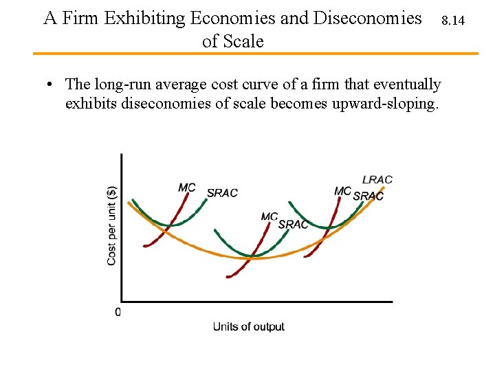 A Firm Exhibiting Economies and Diseconomies of Scale 8. 14 • The long-run average