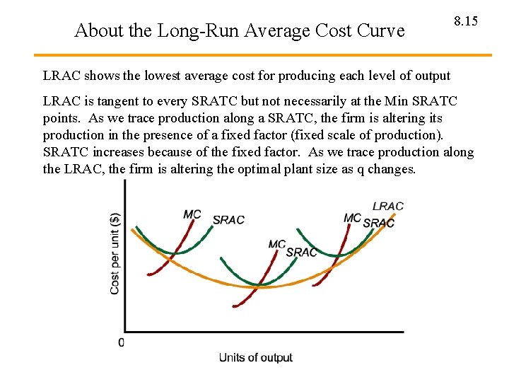 About the Long-Run Average Cost Curve 8. 15 LRAC shows the lowest average cost