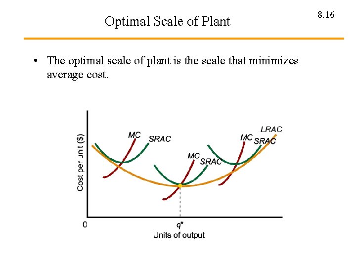 Optimal Scale of Plant • The optimal scale of plant is the scale that