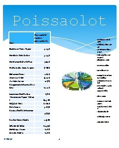 Poissaolot Nimi Backman Tomi Tapio Poissaolot% luokan poissaoloista Backman Tomi T apio Heikkala Riku