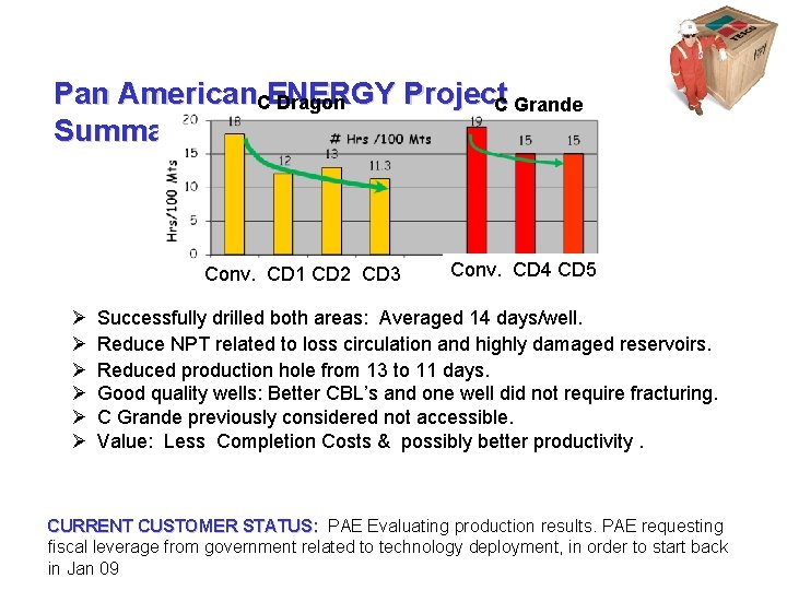 Pan American. CENERGY Project. C Grande Dragon Summary Conv. CD 1 CD 2 CD