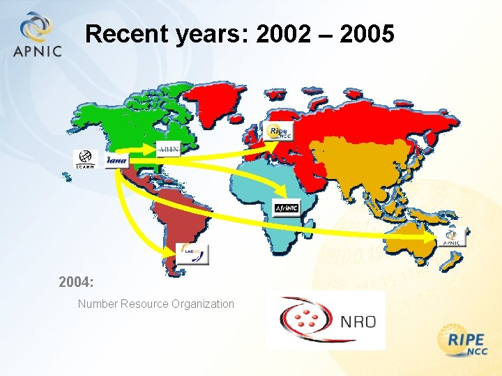 Recent years: 2002 – 2005 2004: Number Resource Organization 