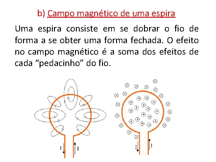 b) Campo magnético de uma espira Uma espira consiste em se dobrar o fio b) Campo magnético de uma espira Uma espira consiste em se dobrar o fio