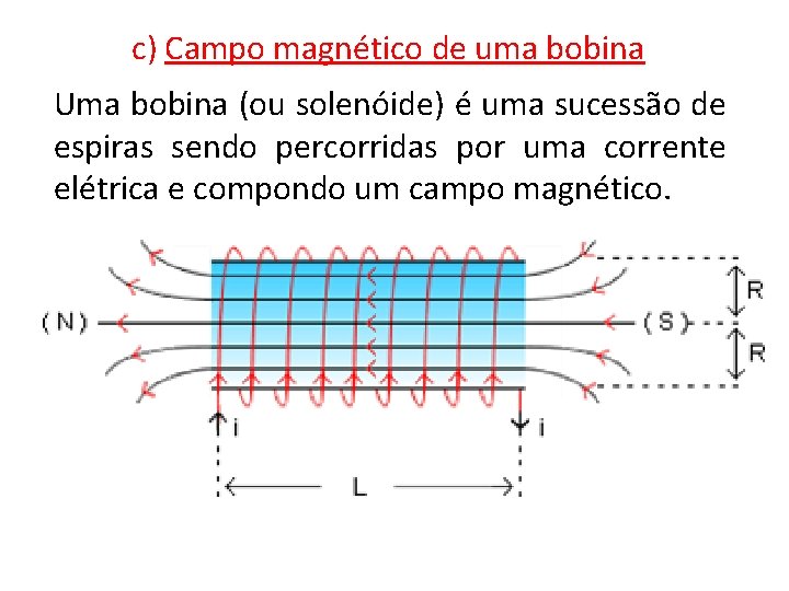 c) Campo magnético de uma bobina Uma bobina (ou solenóide) é uma sucessão de c) Campo magnético de uma bobina Uma bobina (ou solenóide) é uma sucessão de