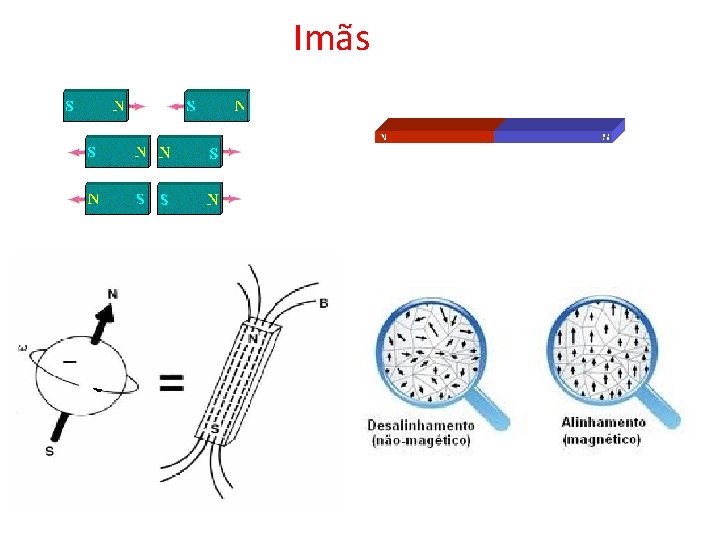 Imãs Imãs