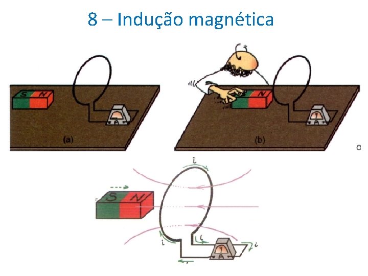 8 – Indução magnética 8 – Indução magnética