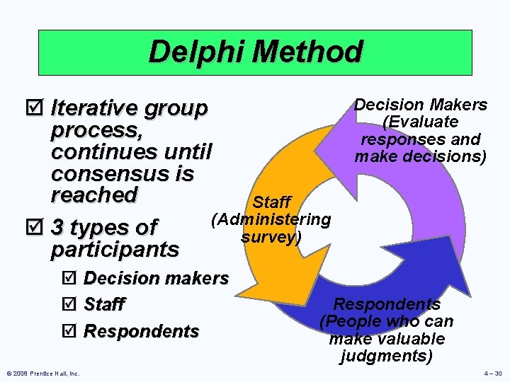 Delphi Method þ Iterative group process, continues until consensus is reached Staff (Administering þ
