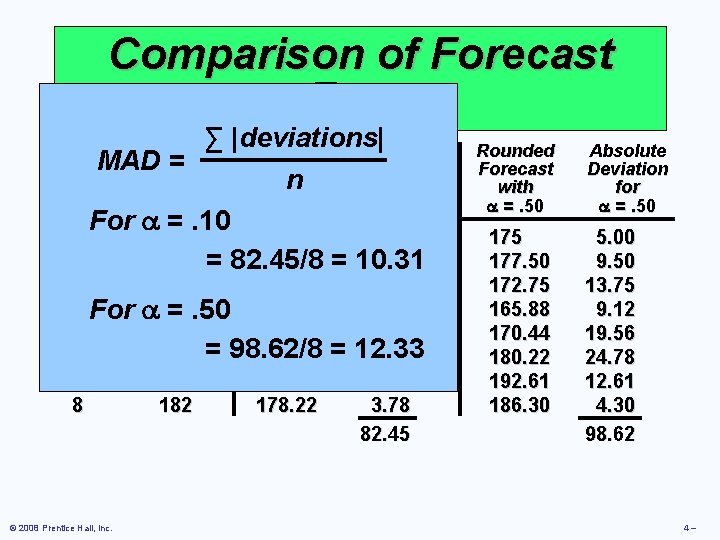 Comparison of Forecast Error ∑ |deviations| Rounded Absolute MADActual = Quarter Tonnage Unloaded Forecast