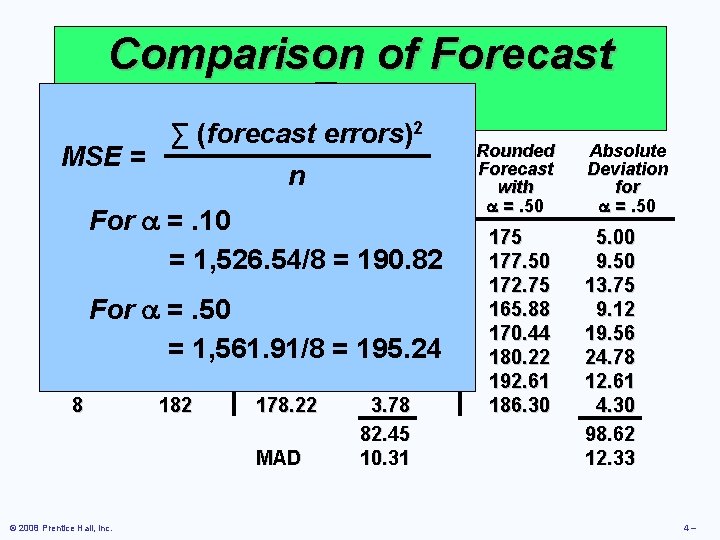 Comparison of Forecast Error 2 ∑ (forecast errors) Rounded Absolute MSE = Actual Quarter