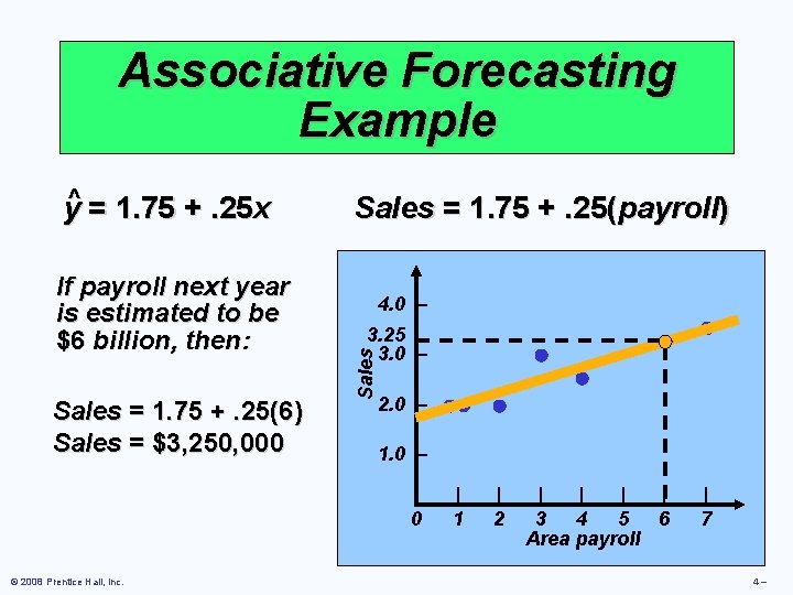 Associative Forecasting Example If payroll next year is estimated to be $6 billion, then: