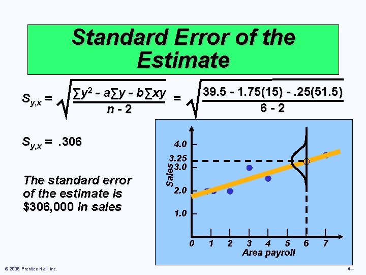 Standard Error of the Estimate Sy, x = 39. 5 - 1. 75(15) -.