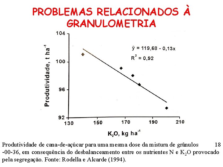 PROBLEMAS RELACIONADOS À GRANULOMETRIA Produtividade de cana-de-açúcar para uma mesma dose da mistura de