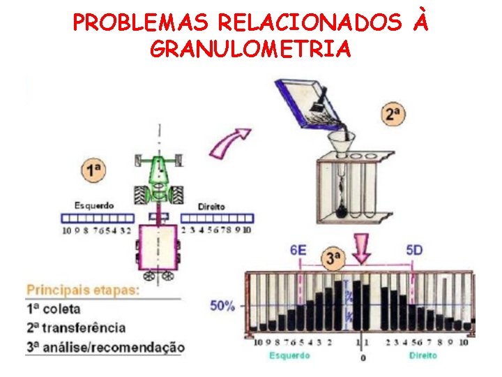 PROBLEMAS RELACIONADOS À GRANULOMETRIA 