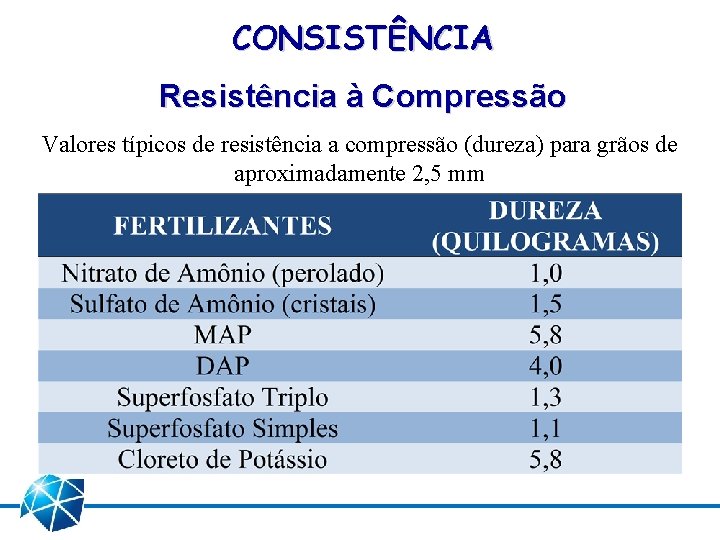 CONSISTÊNCIA Resistência à Compressão Valores típicos de resistência a compressão (dureza) para grãos de