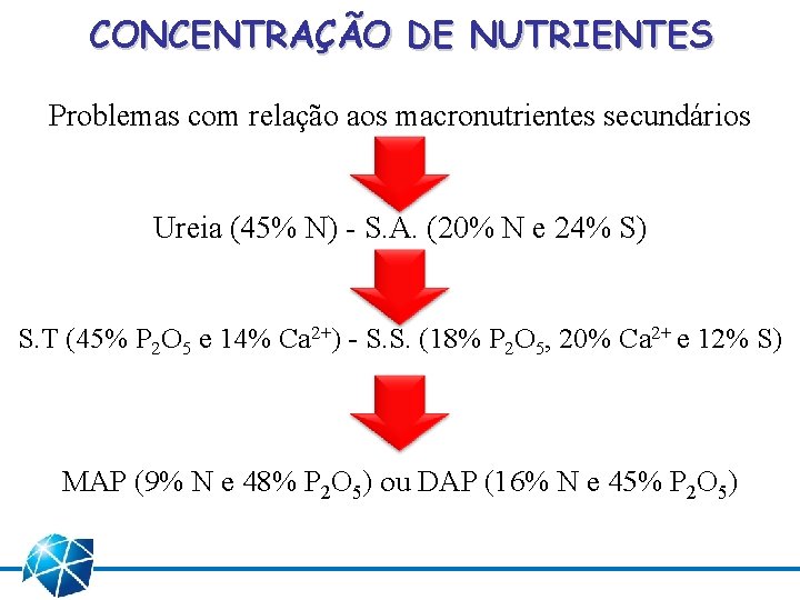 CONCENTRAÇÃO DE NUTRIENTES Problemas com relação aos macronutrientes secundários Ureia (45% N) - S.