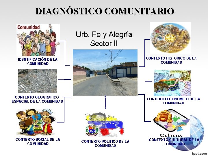 DIAGNÓSTICO COMUNITARIO Urb. Fe y Alegría Sector II CONTEXTO HISTORICO DE LA COMUNIDAD IDENTIFICACIÓN