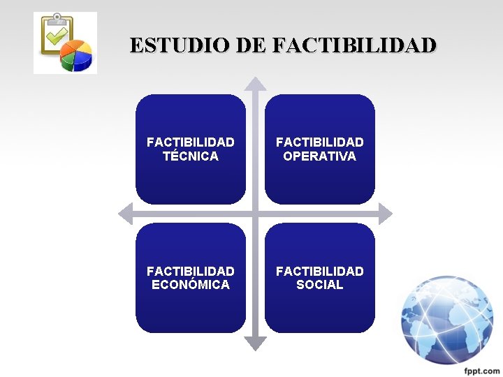 ESTUDIO DE FACTIBILIDAD TÉCNICA FACTIBILIDAD OPERATIVA FACTIBILIDAD ECONÓMICA FACTIBILIDAD SOCIAL 