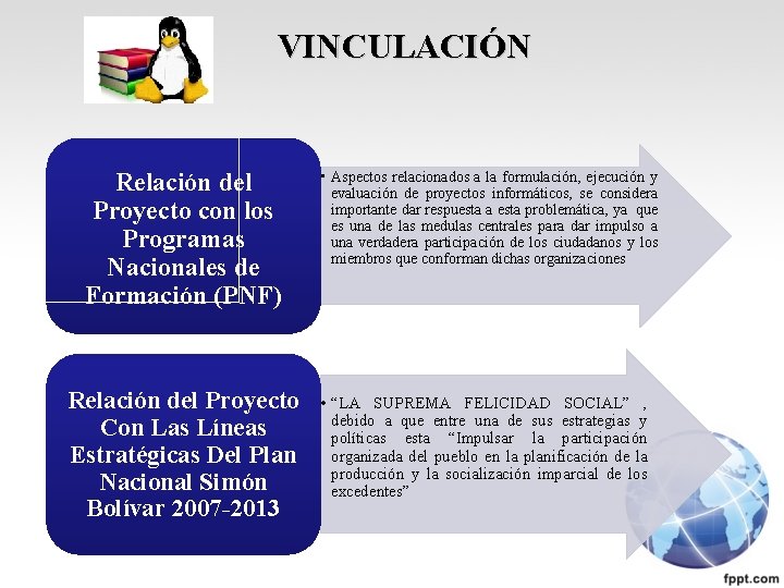 VINCULACIÓN Relación del Proyecto con los Programas Nacionales de Formación (PNF) Relación del Proyecto