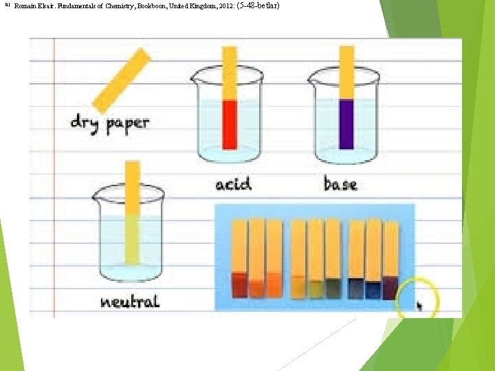 [1] Romain Elsair. Fundamentals of Chemistry, Bookboon, United Kingdom, 2012: (5 -48 -betlar) 