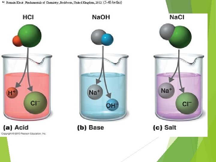 [1] Romain Elsair. Fundamentals of Chemistry, Bookboon, United Kingdom, 2012: (5 -48 -betlar) 