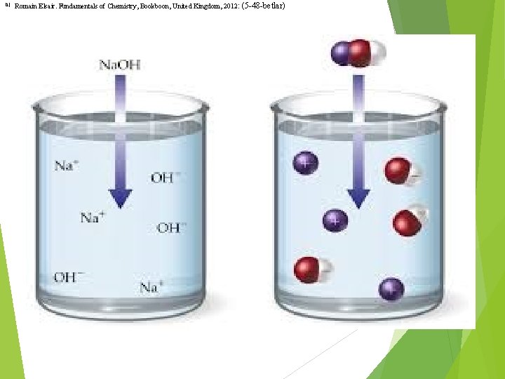 [1] Romain Elsair. Fundamentals of Chemistry, Bookboon, United Kingdom, 2012: (5 -48 -betlar) 