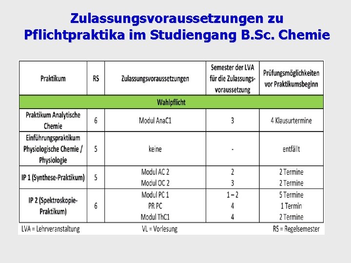 Zulassungsvoraussetzungen zu Pflichtpraktika im Studiengang B. Sc. Chemie 