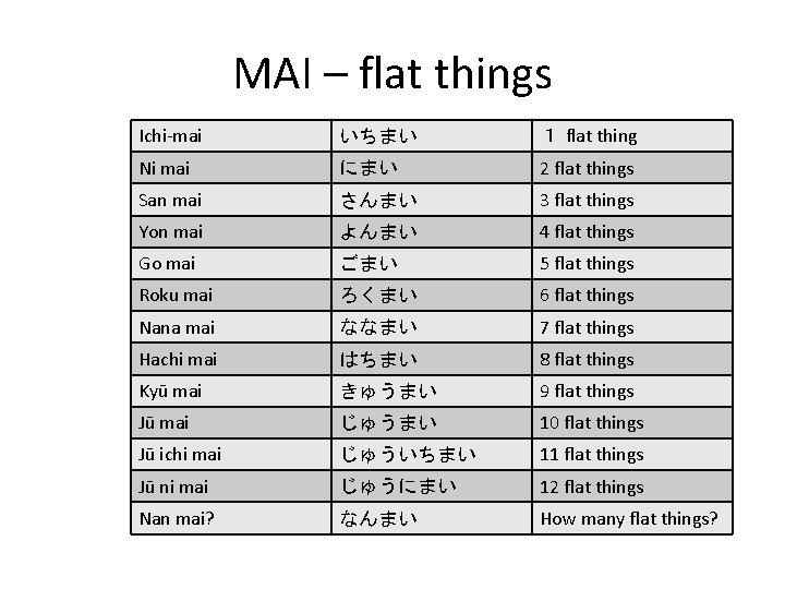 MAI – flat things Ichi-mai いちまい １ flat thing Ni mai にまい 2 flat