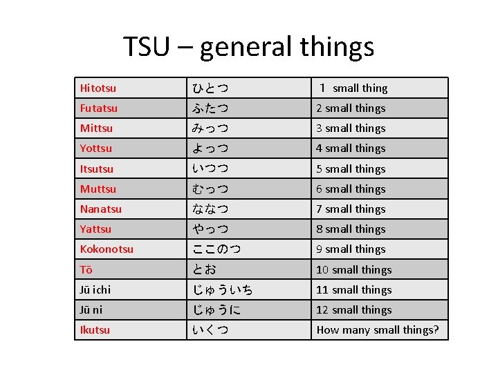 TSU – general things Hitotsu ひとつ １ small thing Futatsu ふたつ 2 small things