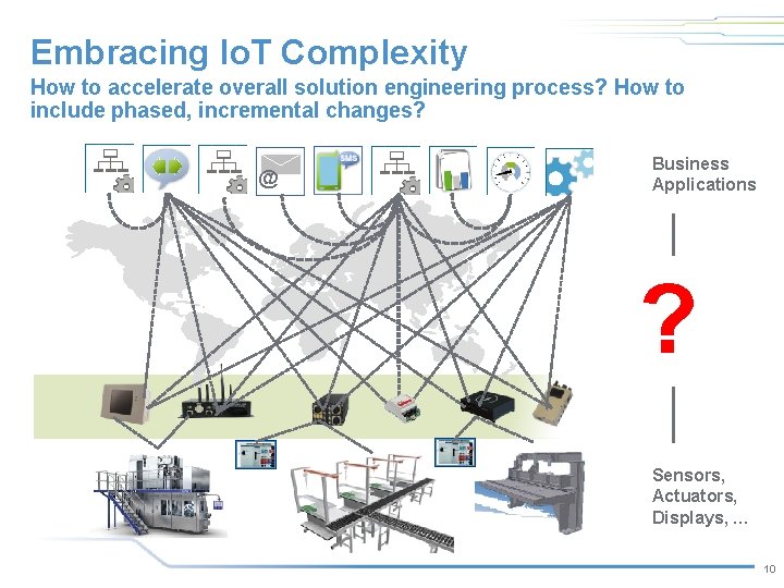 Embracing Io. T Complexity How to accelerate overall solution engineering process? How to include Embracing Io. T Complexity How to accelerate overall solution engineering process? How to include