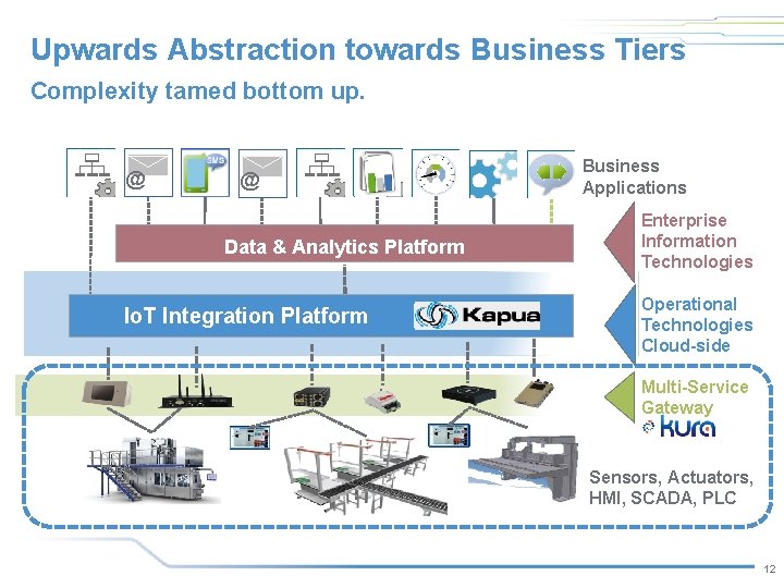 Upwards Abstraction towards Business Tiers Complexity tamed bottom up. @ @ Data & Analytics Upwards Abstraction towards Business Tiers Complexity tamed bottom up. @ @ Data & Analytics