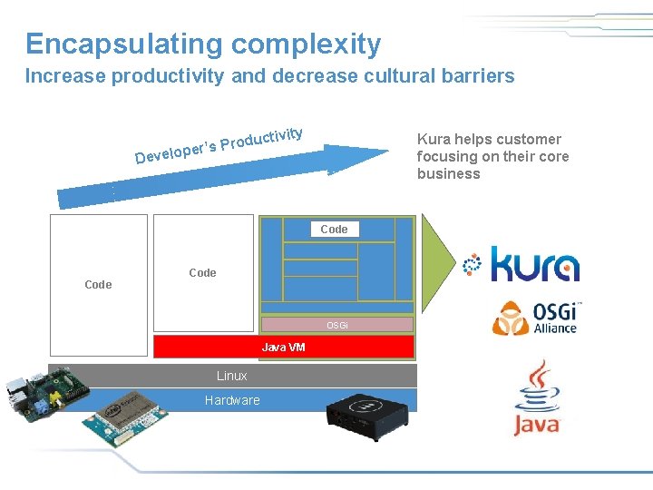 Encapsulating complexity Increase productivity and decrease cultural barriers uctivity d o r P s Encapsulating complexity Increase productivity and decrease cultural barriers uctivity d o r P s