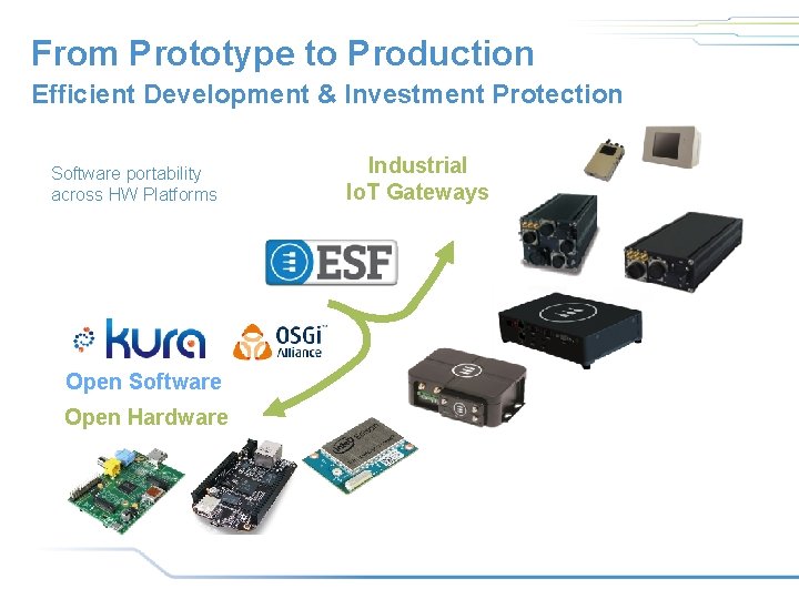 From Prototype to Production Efficient Development & Investment Protection Software portability across HW Platforms From Prototype to Production Efficient Development & Investment Protection Software portability across HW Platforms
