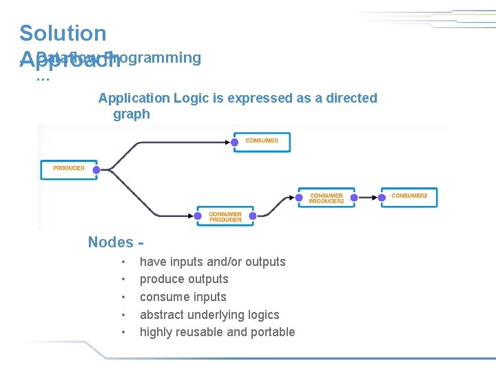 Solution. . . Dataflow Programming Approach … Application Logic is expressed as a directed Solution. . . Dataflow Programming Approach … Application Logic is expressed as a directed