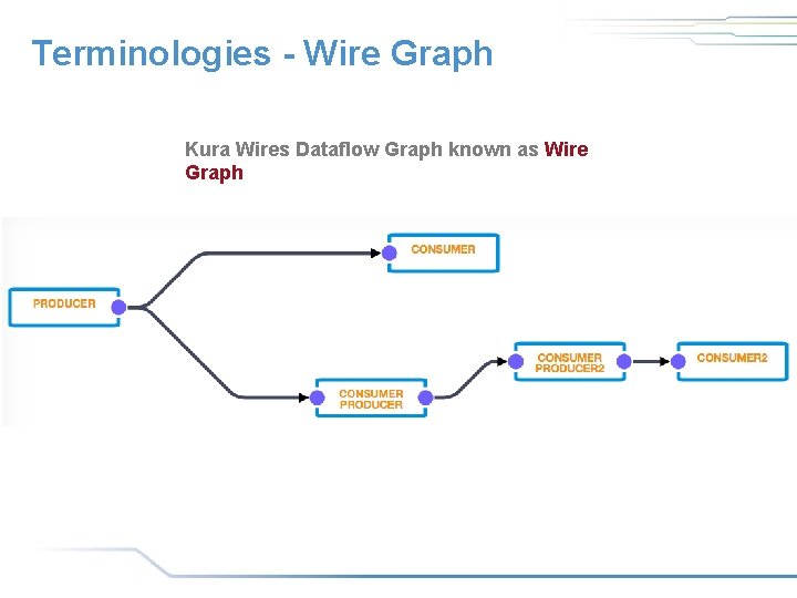 Terminologies - Wire Graph Kura Wires Dataflow Graph known as Wire Graph Terminologies - Wire Graph Kura Wires Dataflow Graph known as Wire Graph