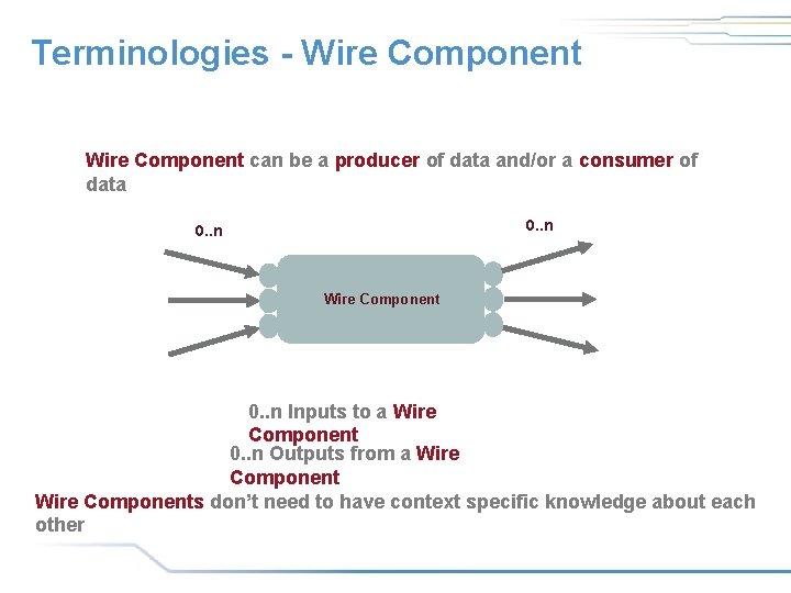 Terminologies - Wire Component can be a producer of data and/or a consumer of Terminologies - Wire Component can be a producer of data and/or a consumer of