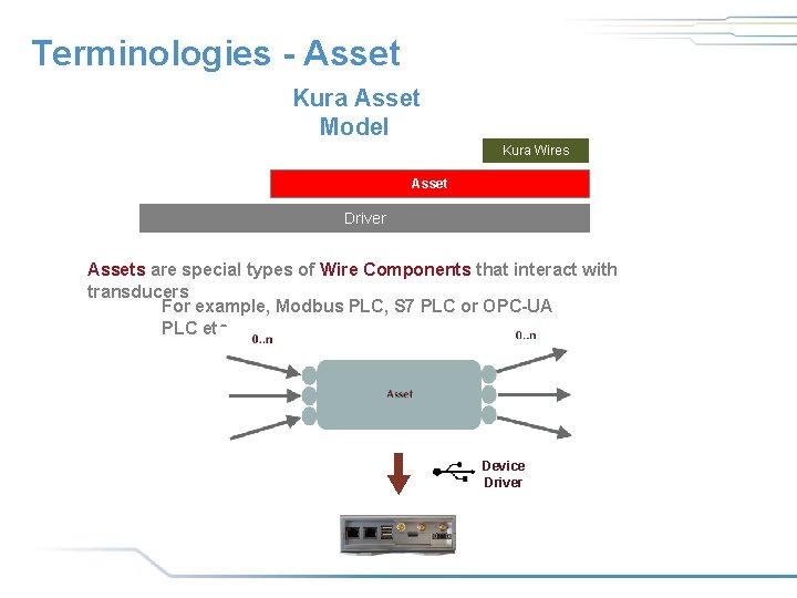 Terminologies - Asset Kura Asset Model Kura Wires Asset Driver Assets are special types Terminologies - Asset Kura Asset Model Kura Wires Asset Driver Assets are special types