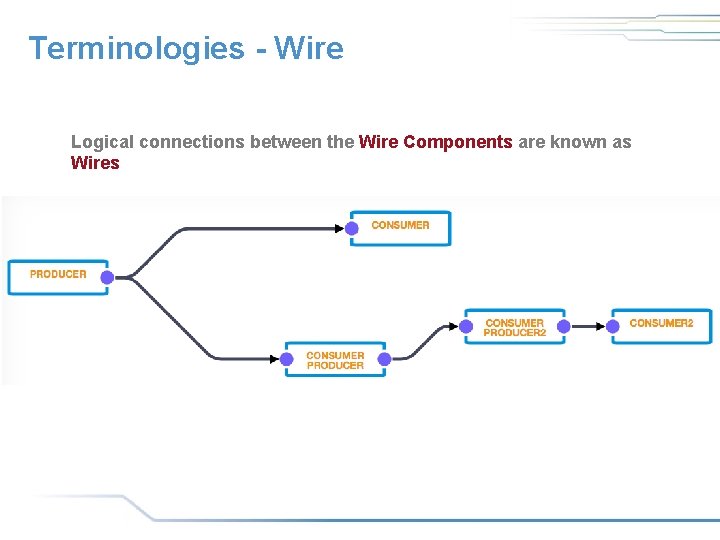 Terminologies - Wire Logical connections between the Wire Components are known as Wires Terminologies - Wire Logical connections between the Wire Components are known as Wires