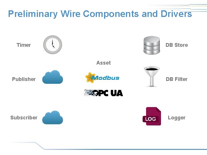 Preliminary Wire Components and Drivers Timer DB Store Asset Publisher DB Filter Subscriber Logger Preliminary Wire Components and Drivers Timer DB Store Asset Publisher DB Filter Subscriber Logger