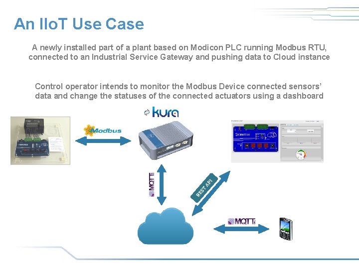 An IIo. T Use Case A newly installed part of a plant based on An IIo. T Use Case A newly installed part of a plant based on